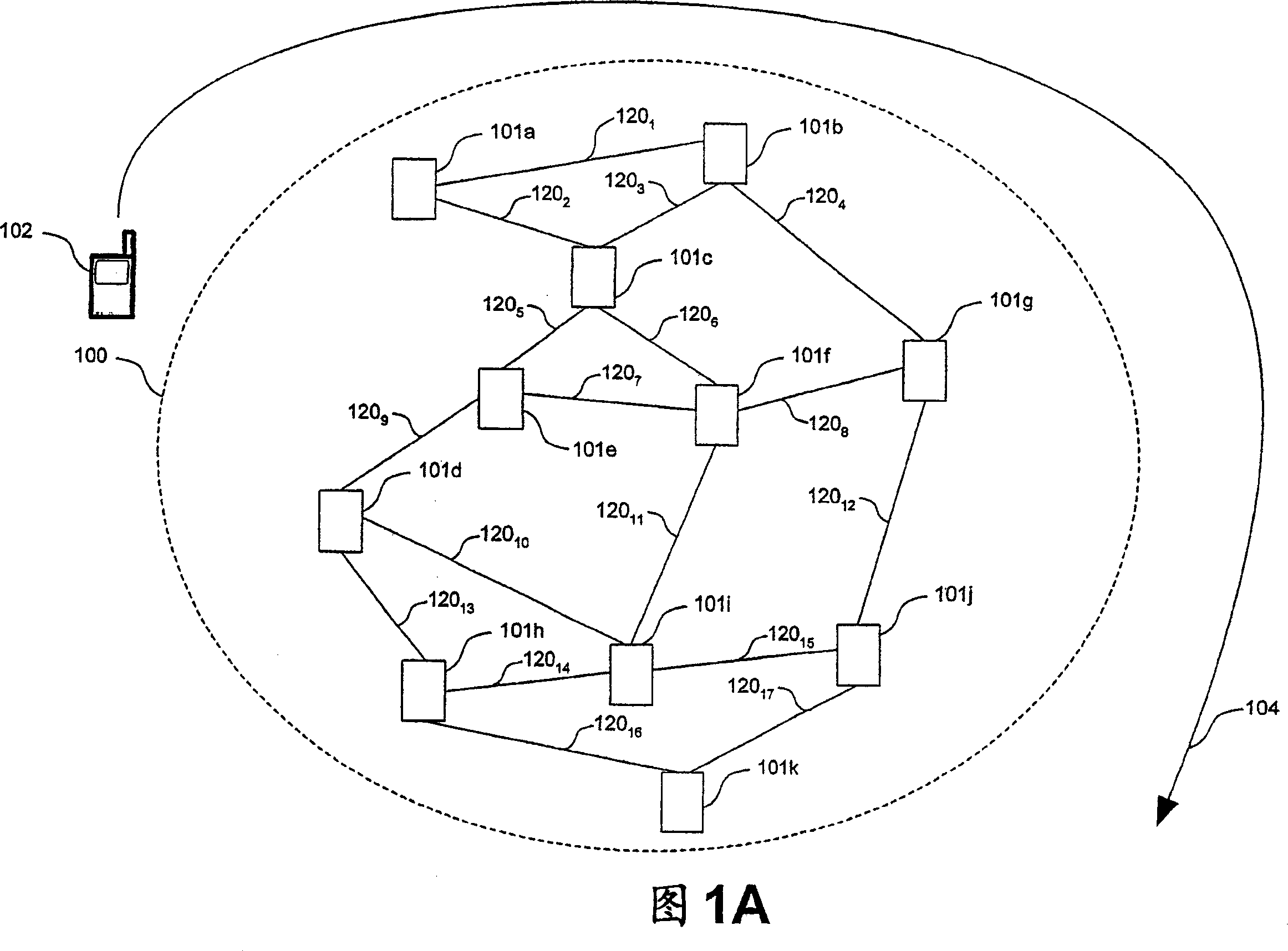 Techniques for AD-HOC mesh networking