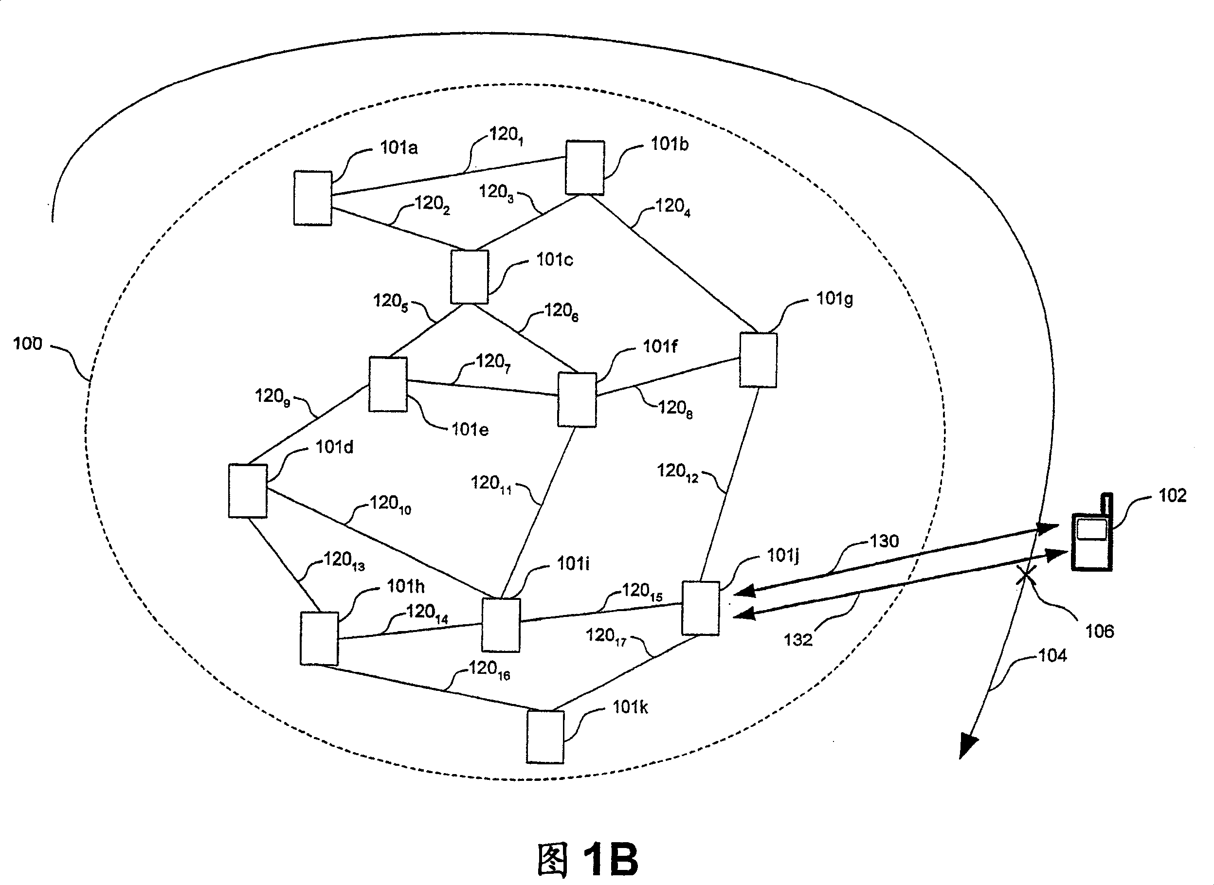 Techniques for AD-HOC mesh networking