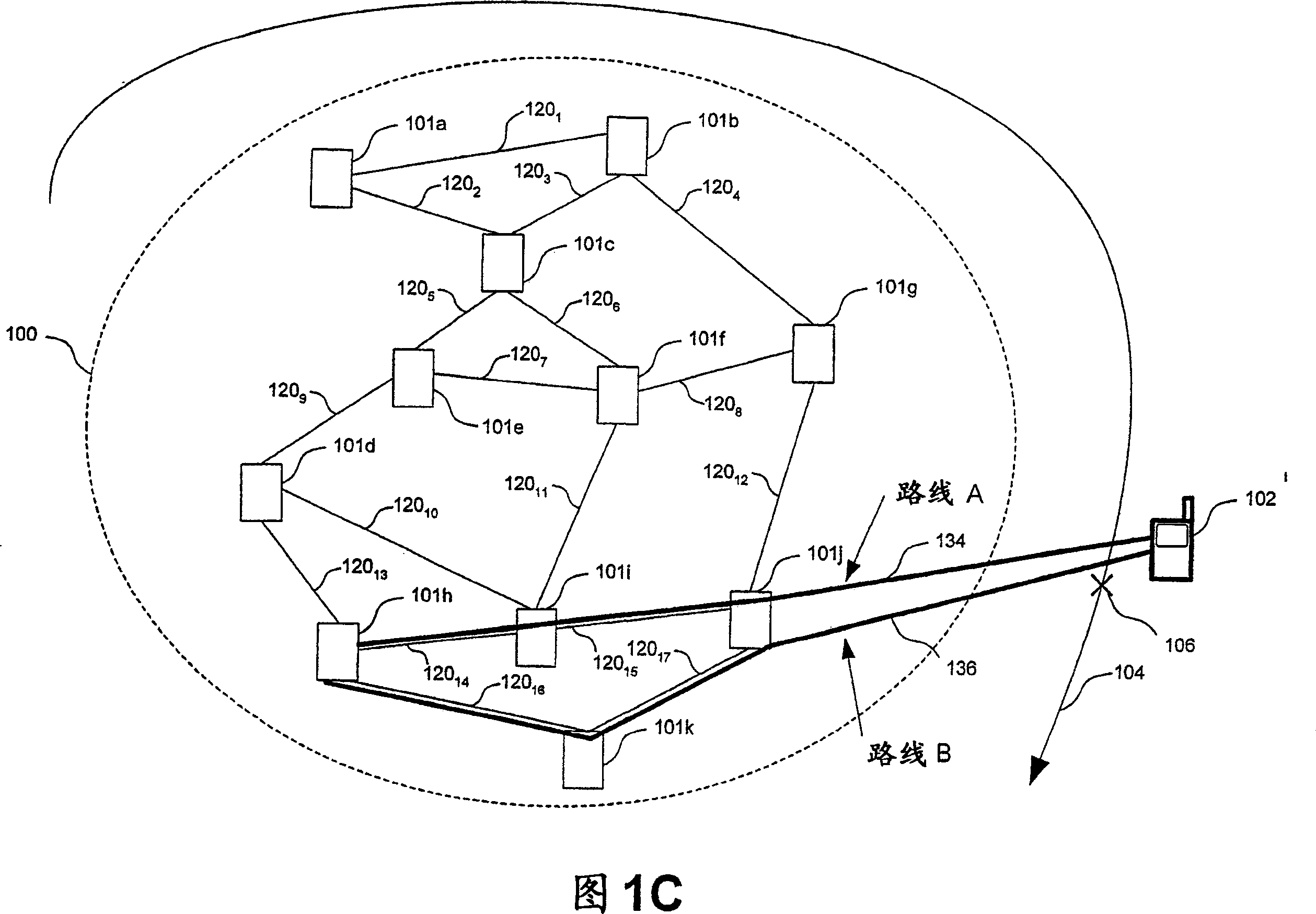 Techniques for AD-HOC mesh networking