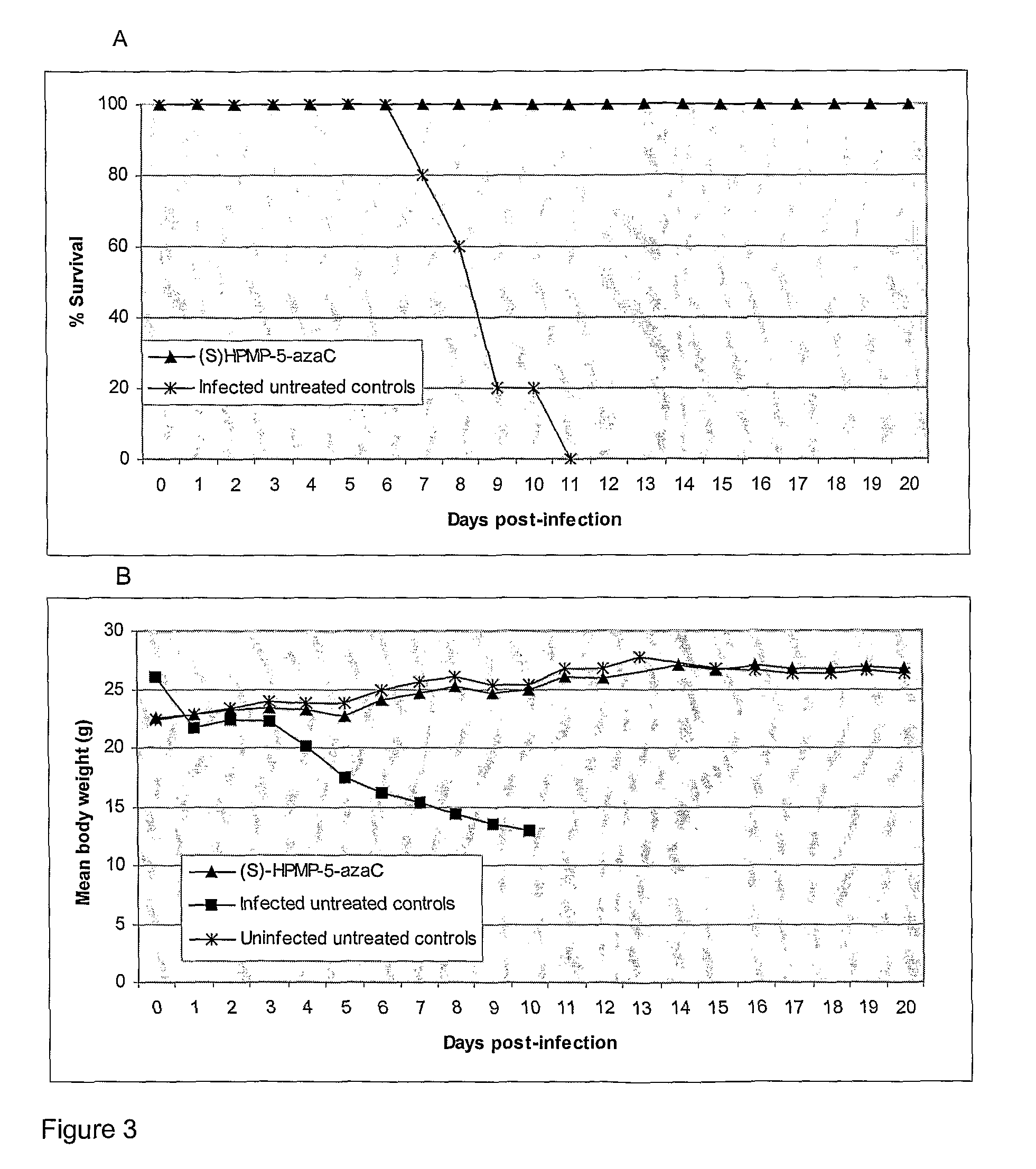 Azacytosine derivatives useful as antiviral agents