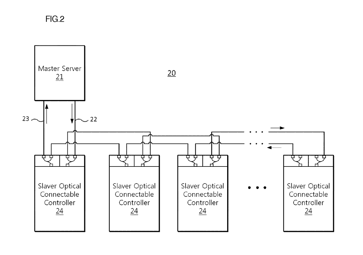 Optically connectable controller using passive optical devices