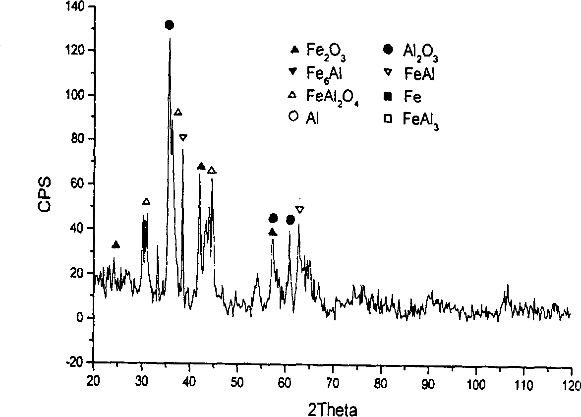 Method for synthesizing metal/ceramic composite coating by spraying and self-reaction composite powder on metal surface