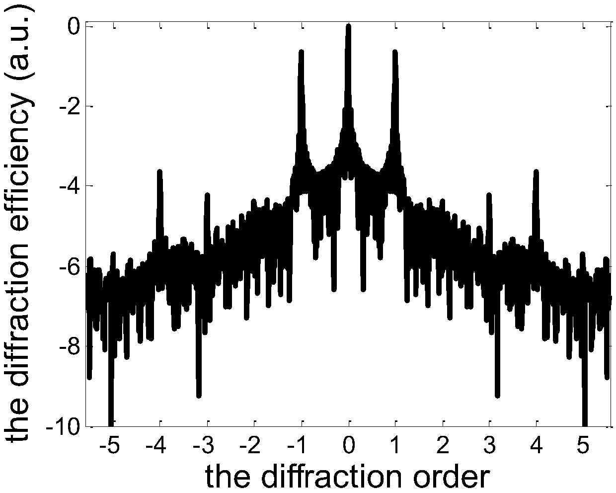 An extreme ultraviolet single-stage diffraction grating