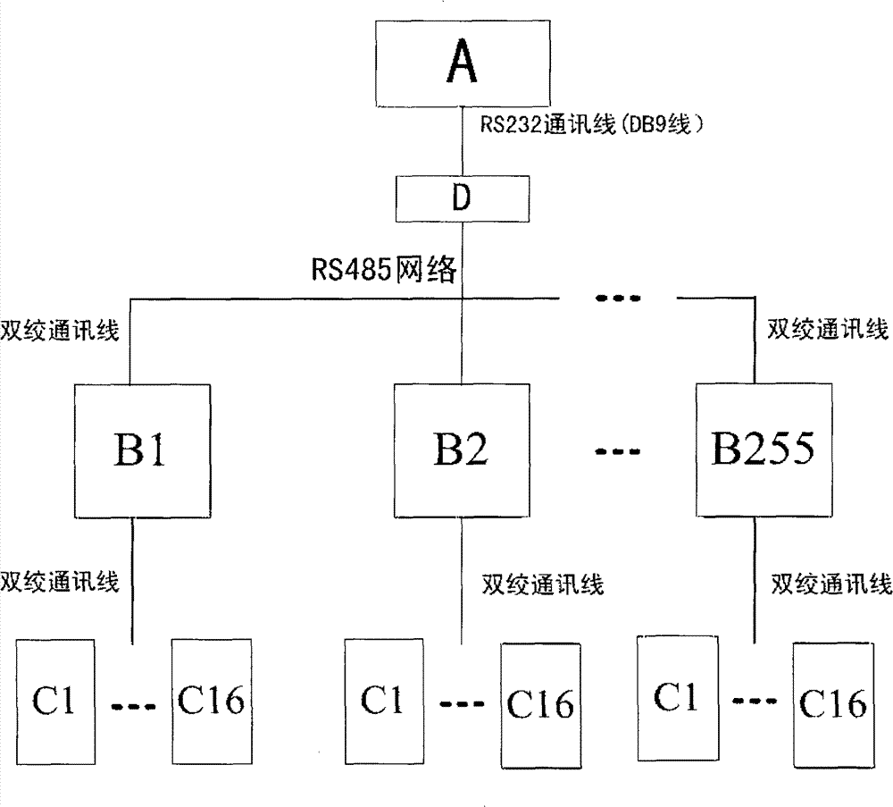 Energy saving control device for multi-split central air conditioner and control method thereof