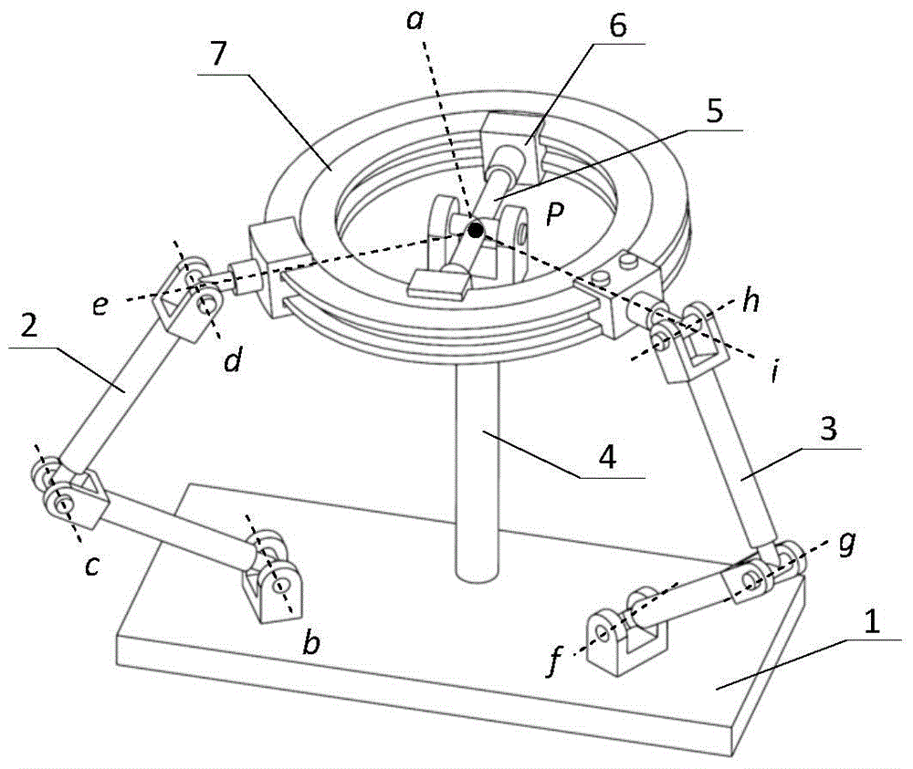 Novel dual annular guide rail double rotation parallel mechanism