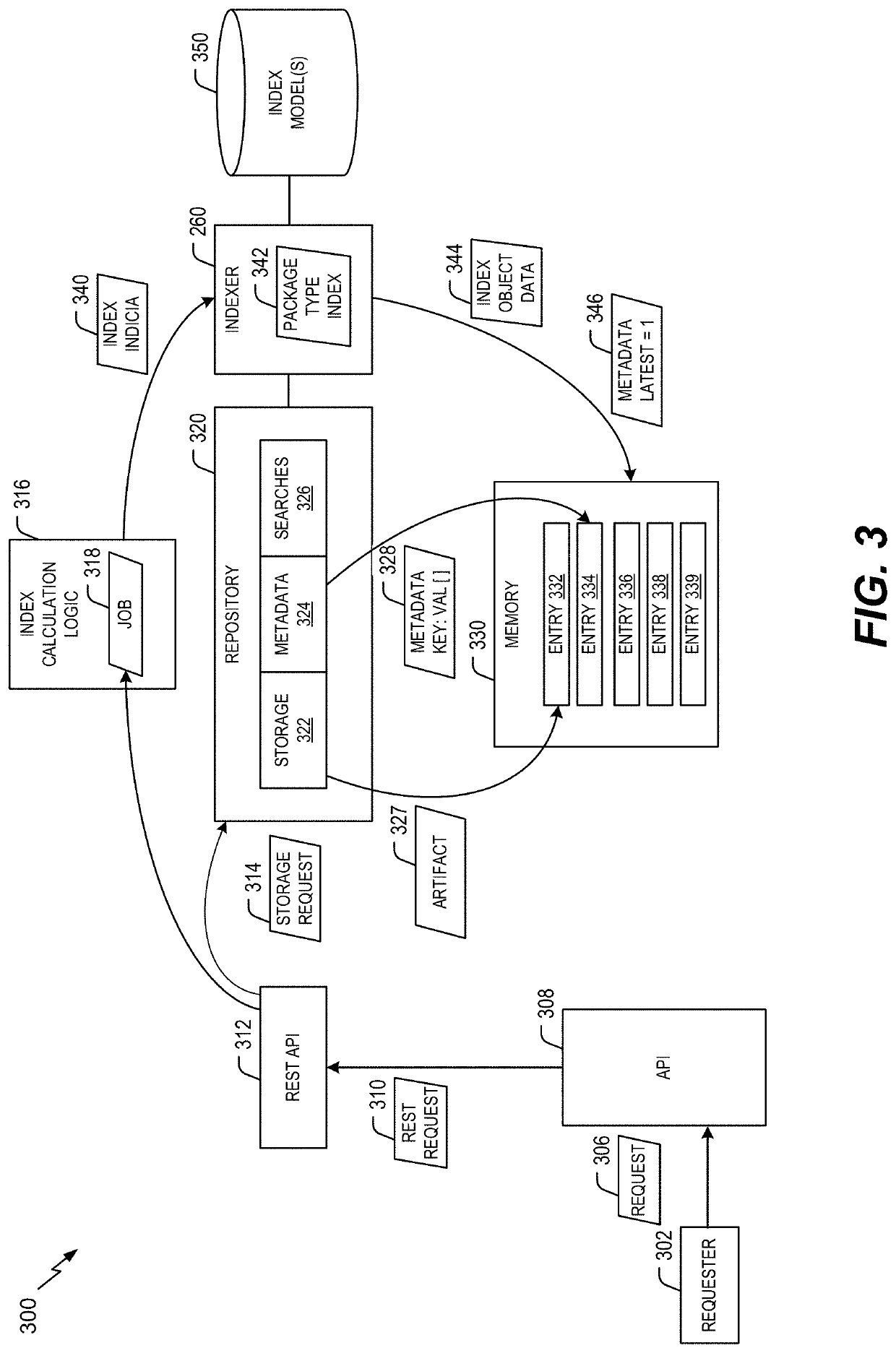 Indexer operation and generation of index data