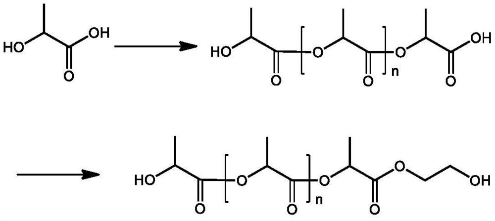 Preparation method of biodegradable material based on dual-curing system and application of biodegradable film material of biodegradable material