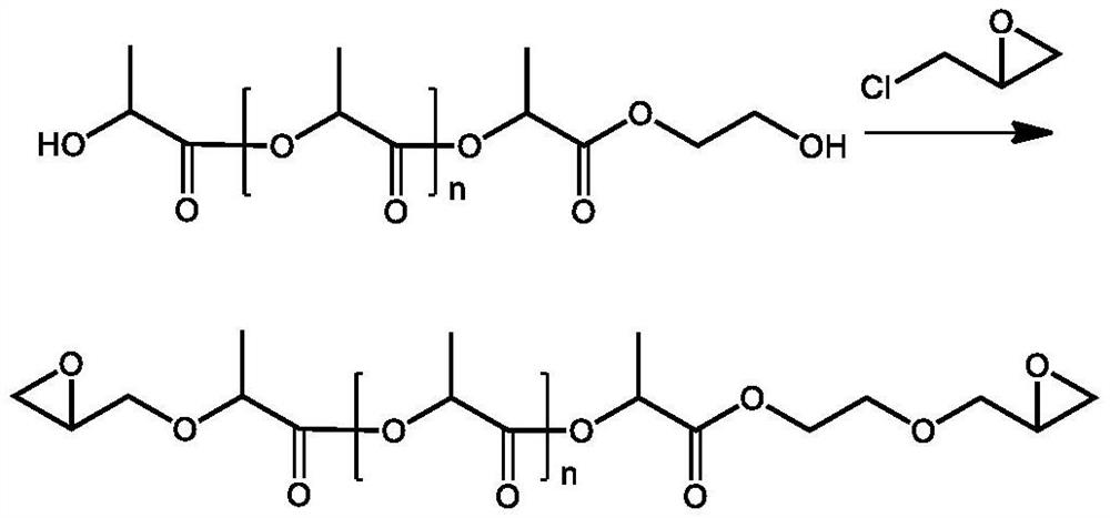 Preparation method of biodegradable material based on dual-curing system and application of biodegradable film material of biodegradable material