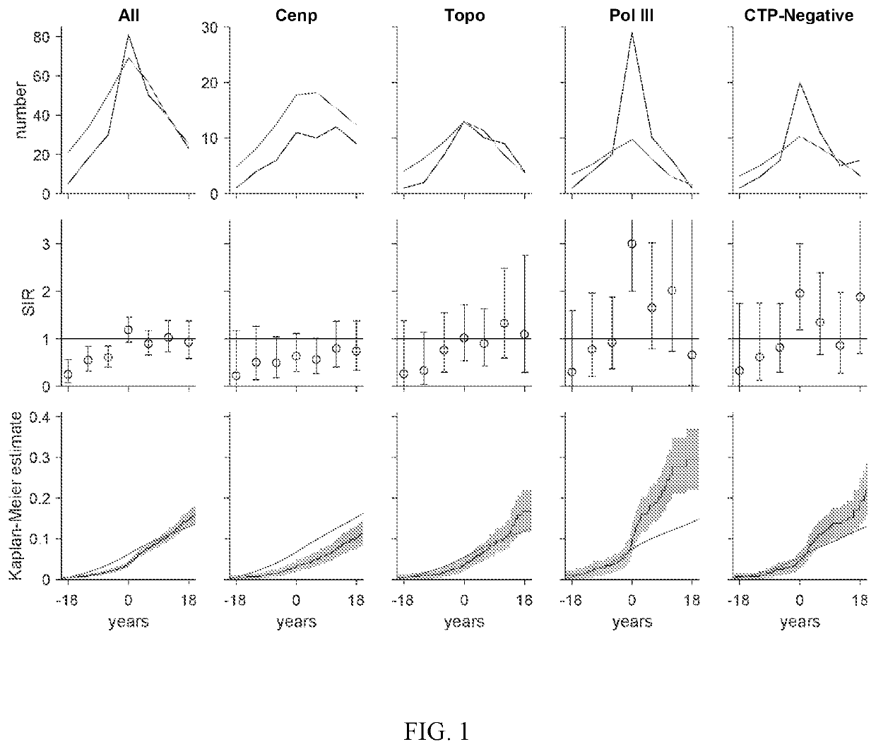 Materials and methods for assessing cancer risk and treating cancer