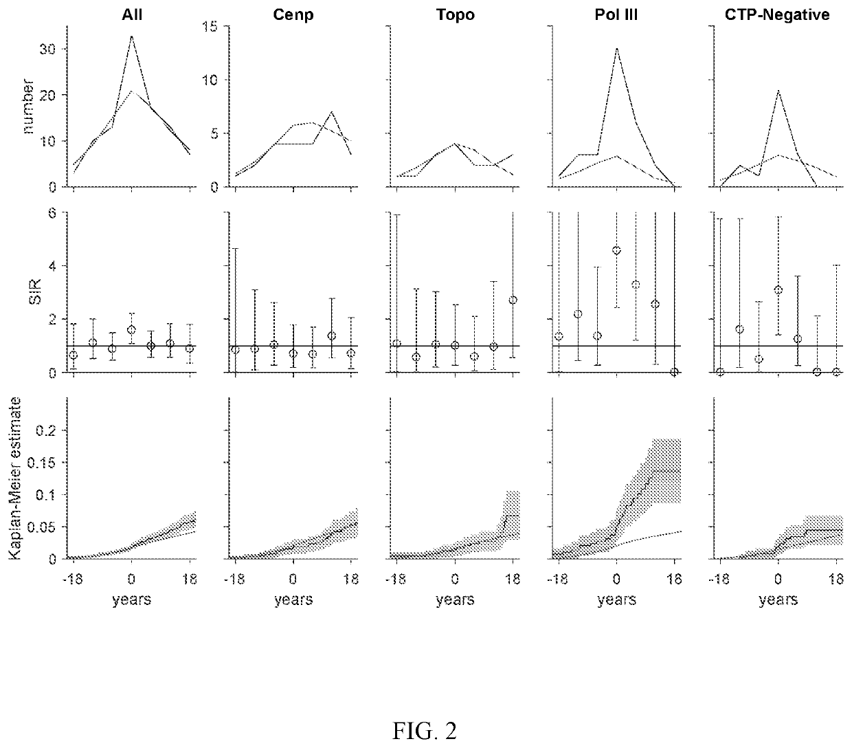 Materials and methods for assessing cancer risk and treating cancer