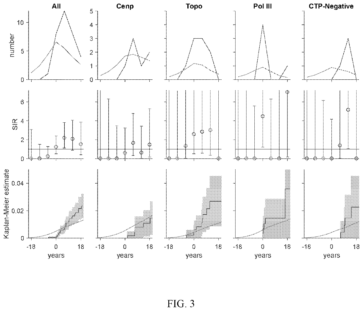 Materials and methods for assessing cancer risk and treating cancer