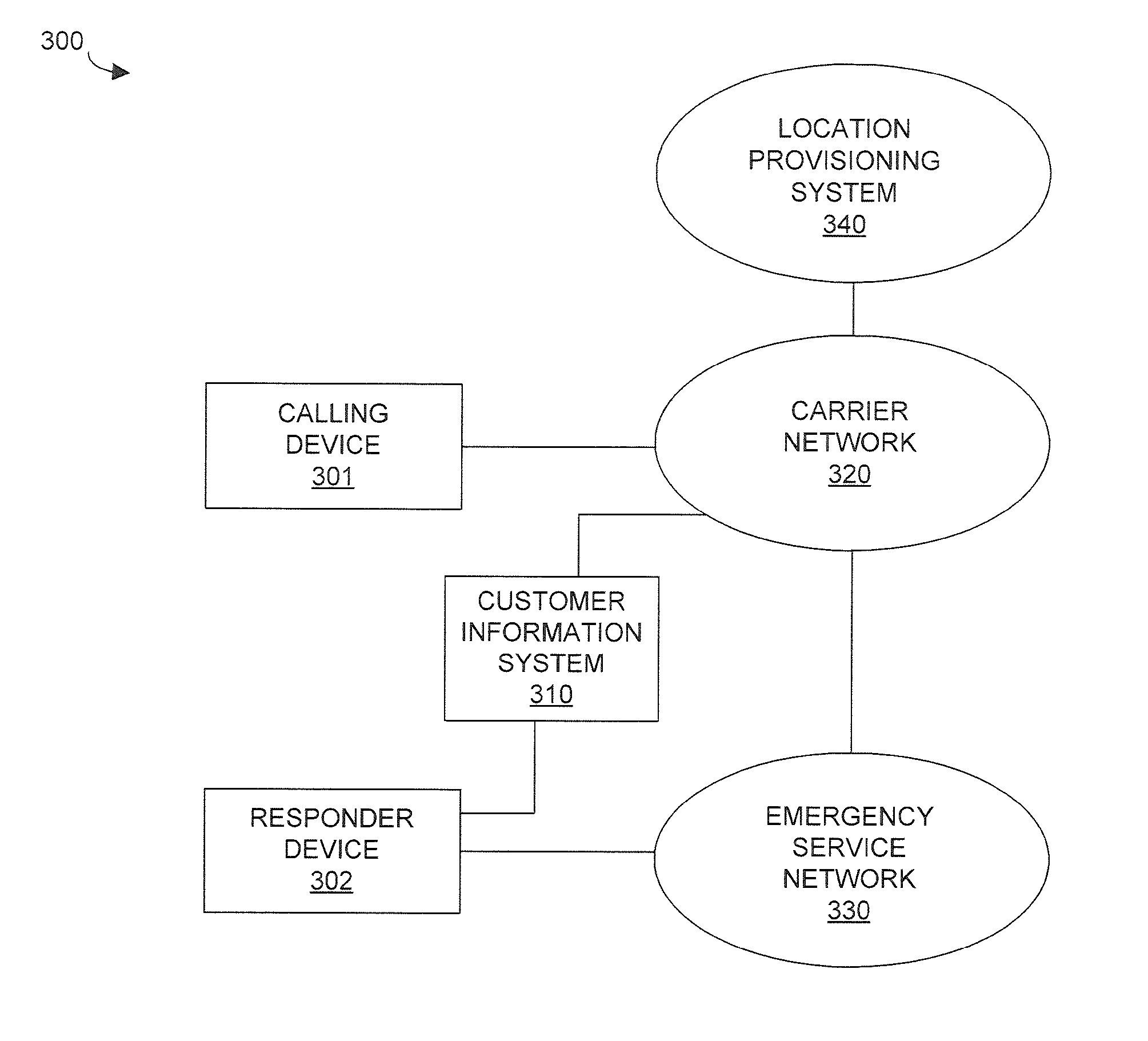 Emergency call handling to provide context information to responder devices