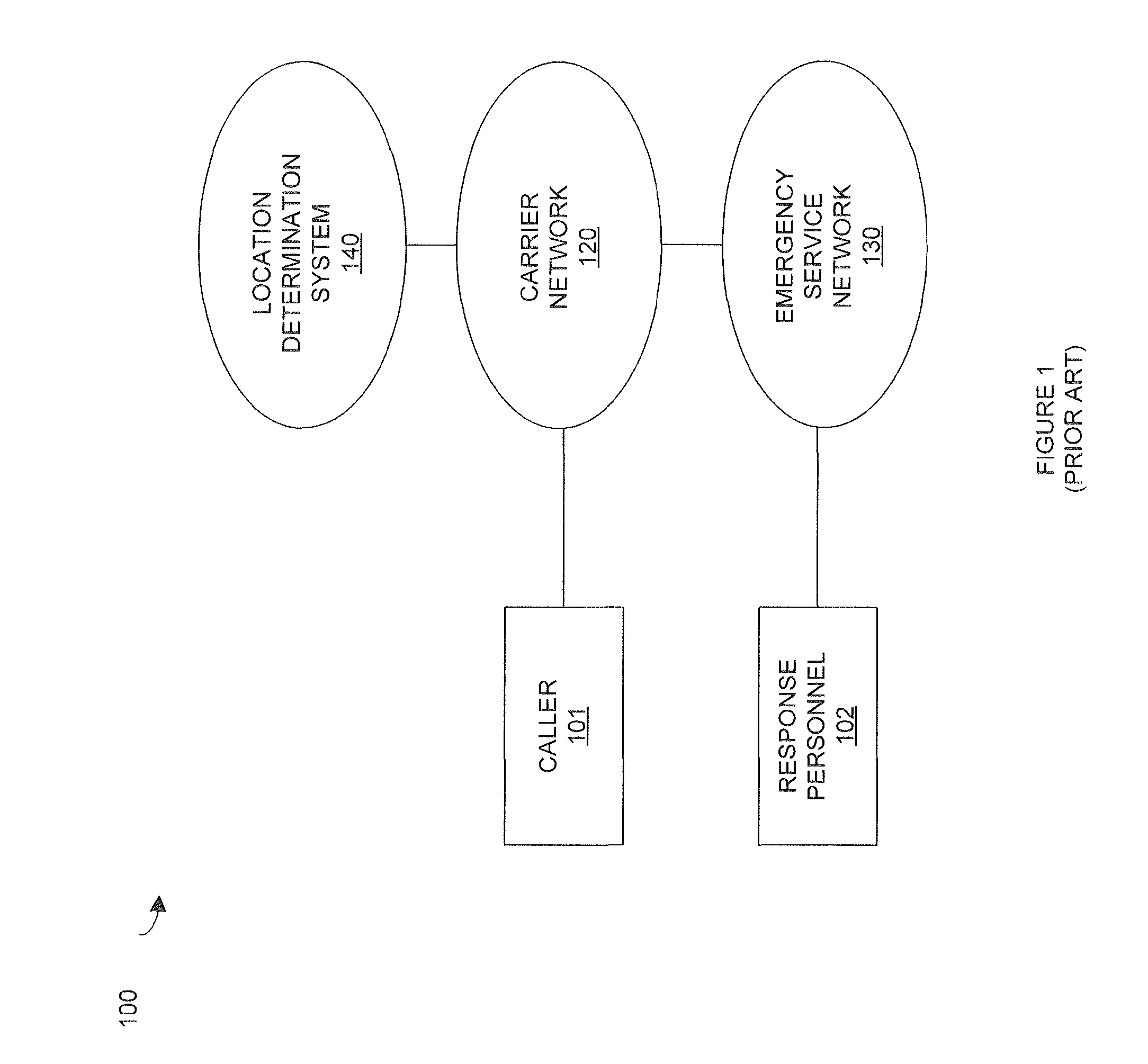 Emergency call handling to provide context information to responder devices