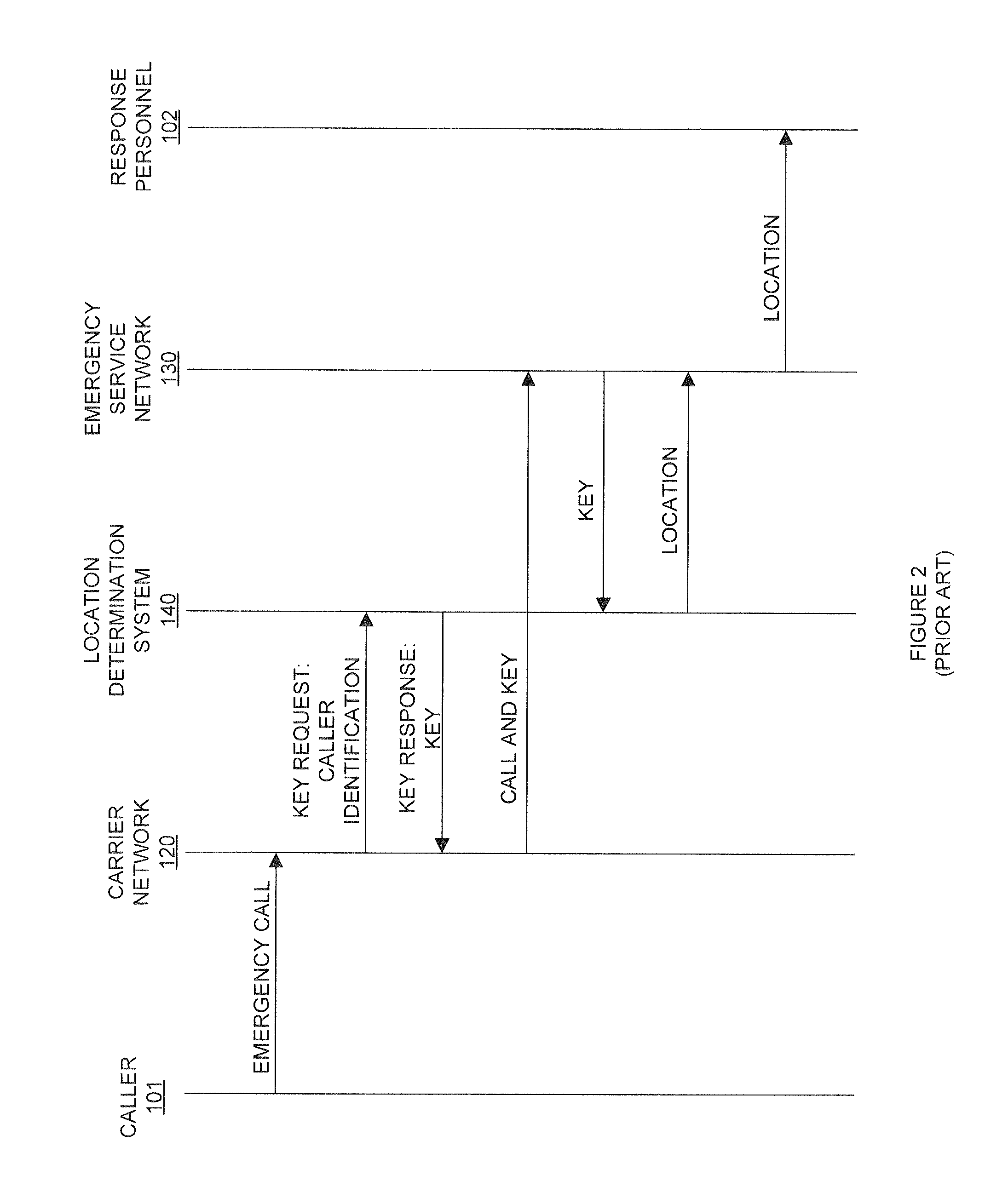 Emergency call handling to provide context information to responder devices