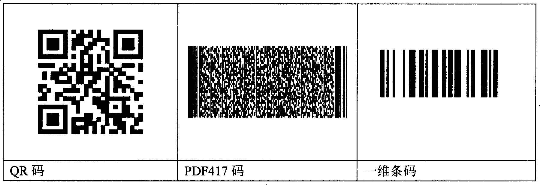 Two-dimensional code being prone to reading identification