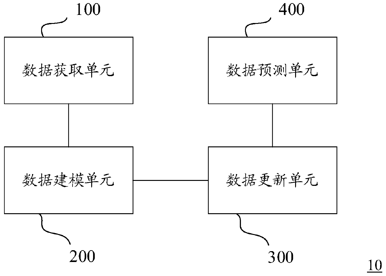 Multi-group target tracking system and method