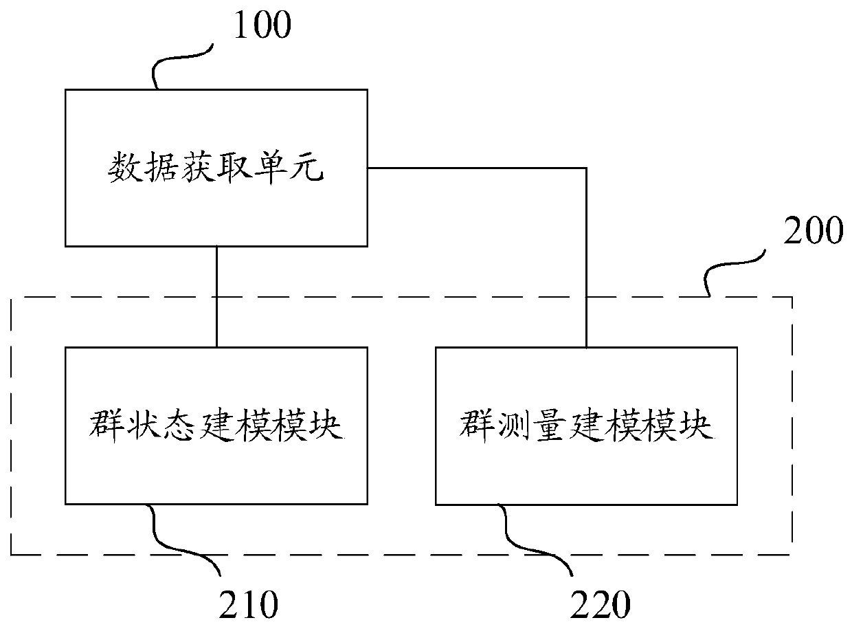 Multi-group target tracking system and method