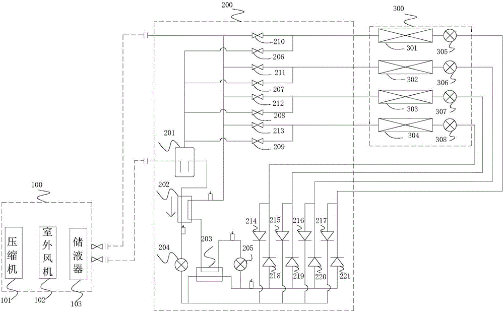 Multi-online system and control method thereof