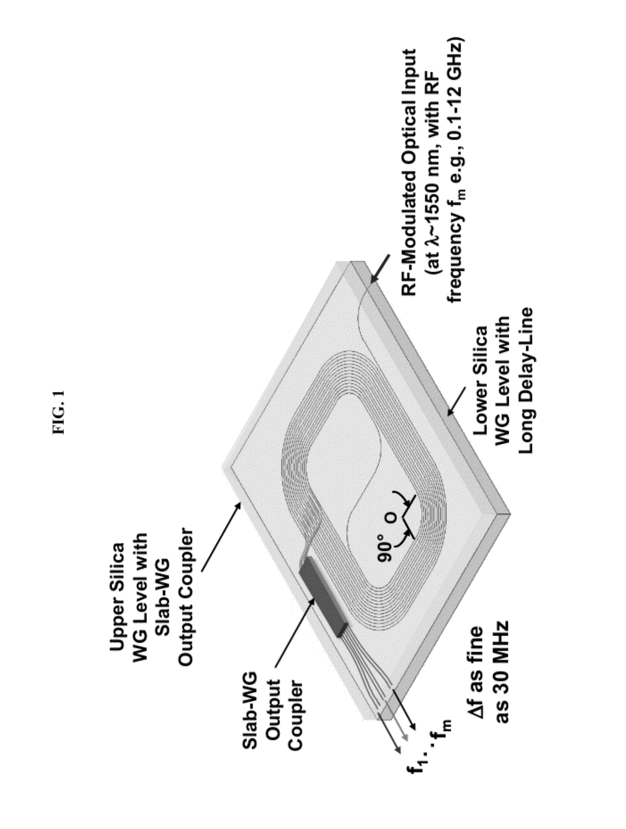 High-resolution multi-level frequency channelizers