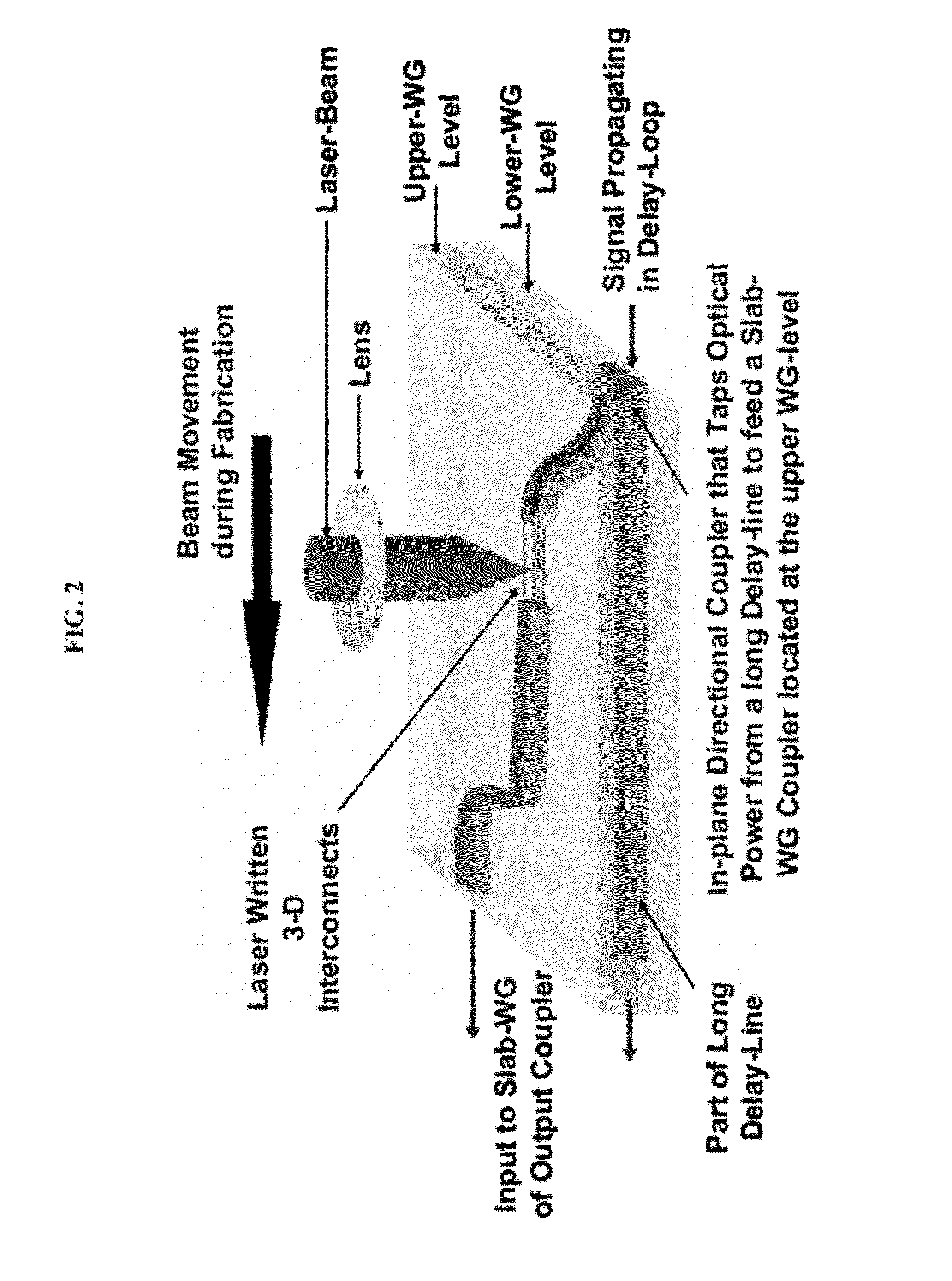 High-resolution multi-level frequency channelizers