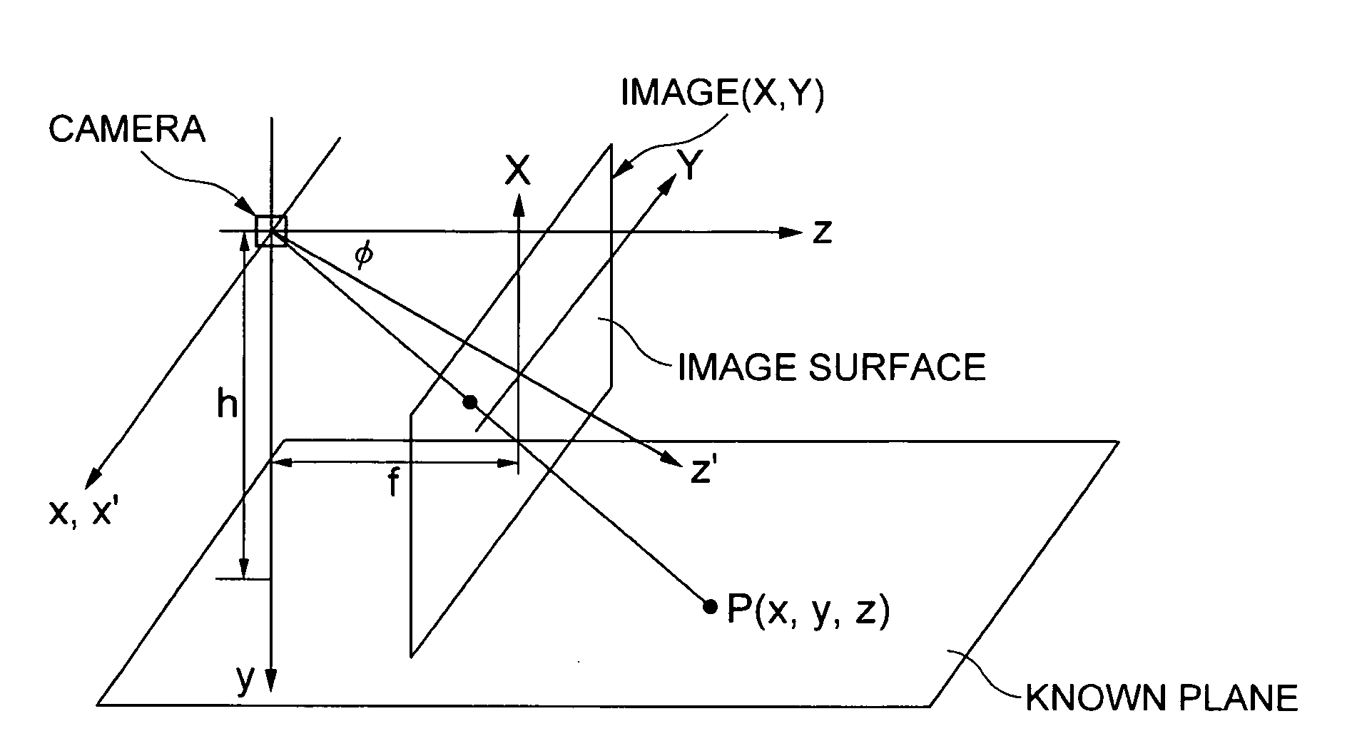 Apparatus and method for measuring location and distance of object by using camera