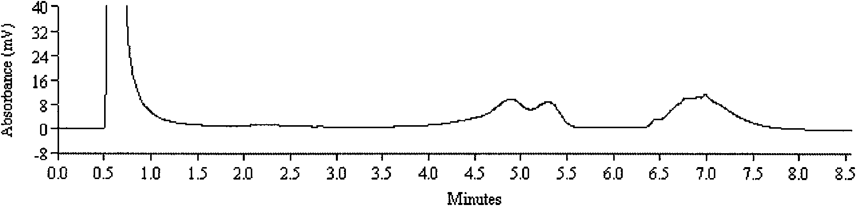 Detection kit and detection method for brucellae in meat products