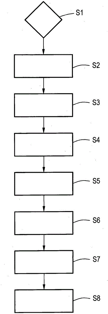 Method for operating an automatically driven, driverless motor vehicle and monitoring system