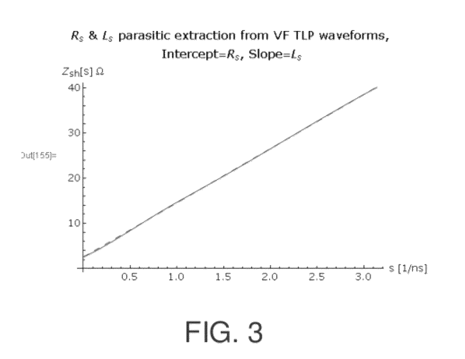 Method for calibrating a transmission line pulse test system