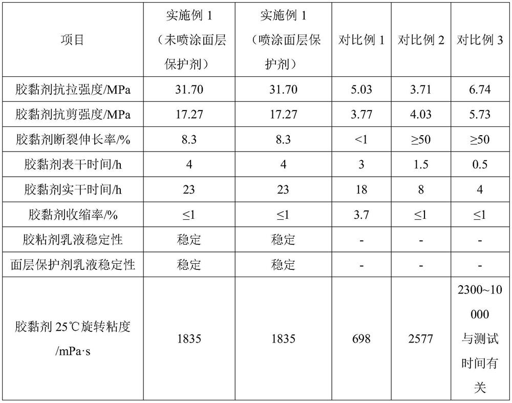 Anti-stripping environment-friendly colored antiskid pavement and preparation method thereof