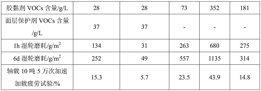 Anti-stripping environment-friendly colored antiskid pavement and preparation method thereof