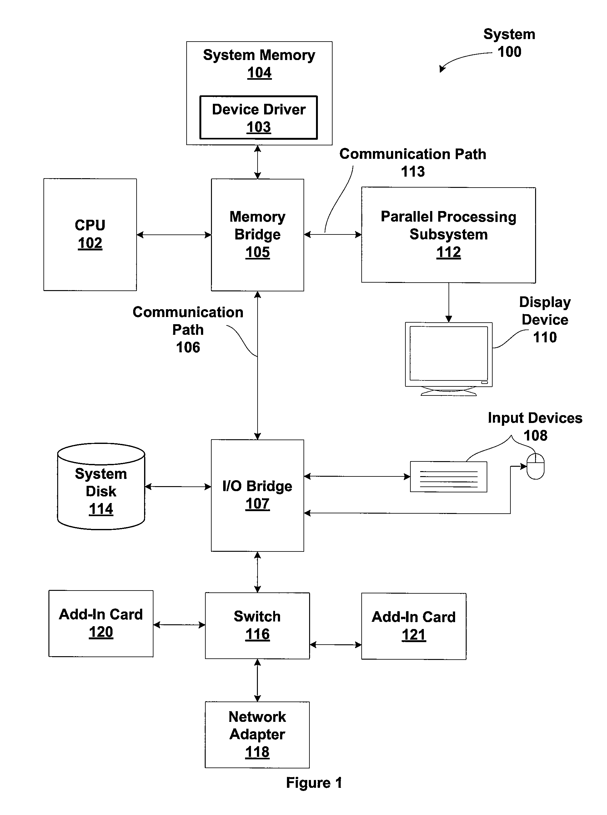 Reduction operations in a synchronous parallel thread processing system with disabled execution threads