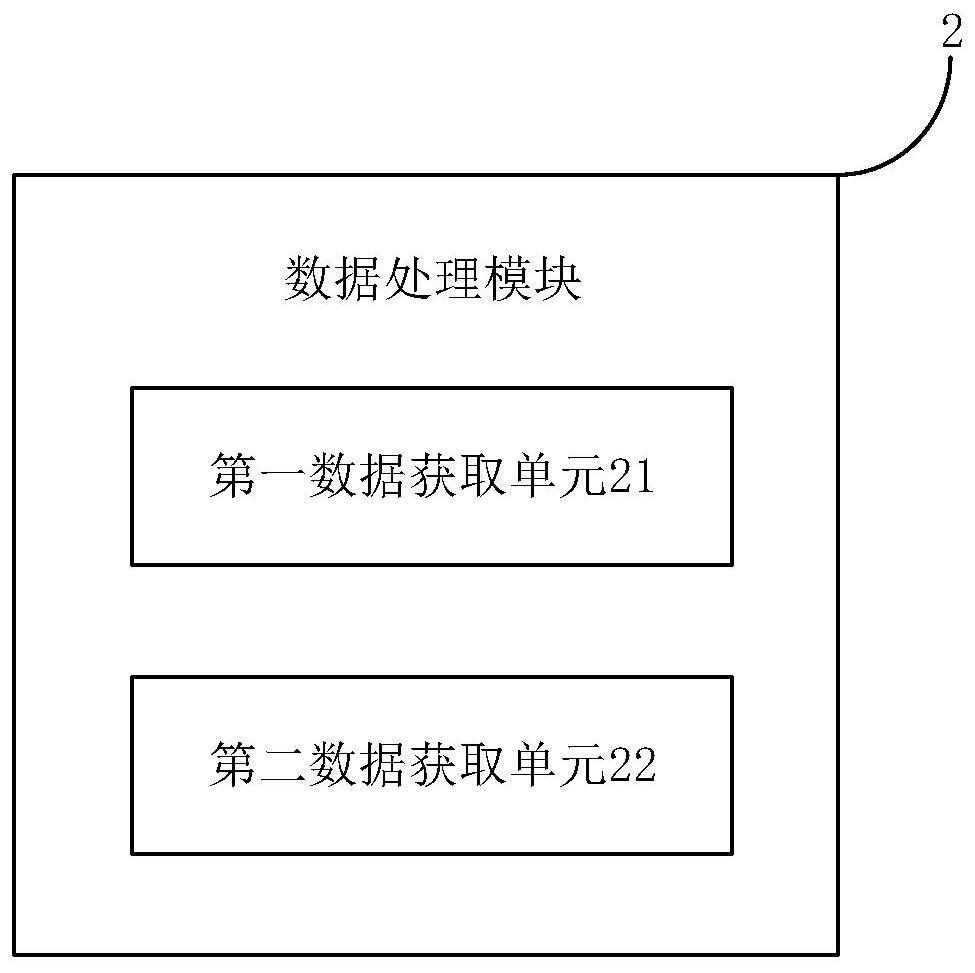 Method and device for synchronizing data of I region and IV region of power monitoring system