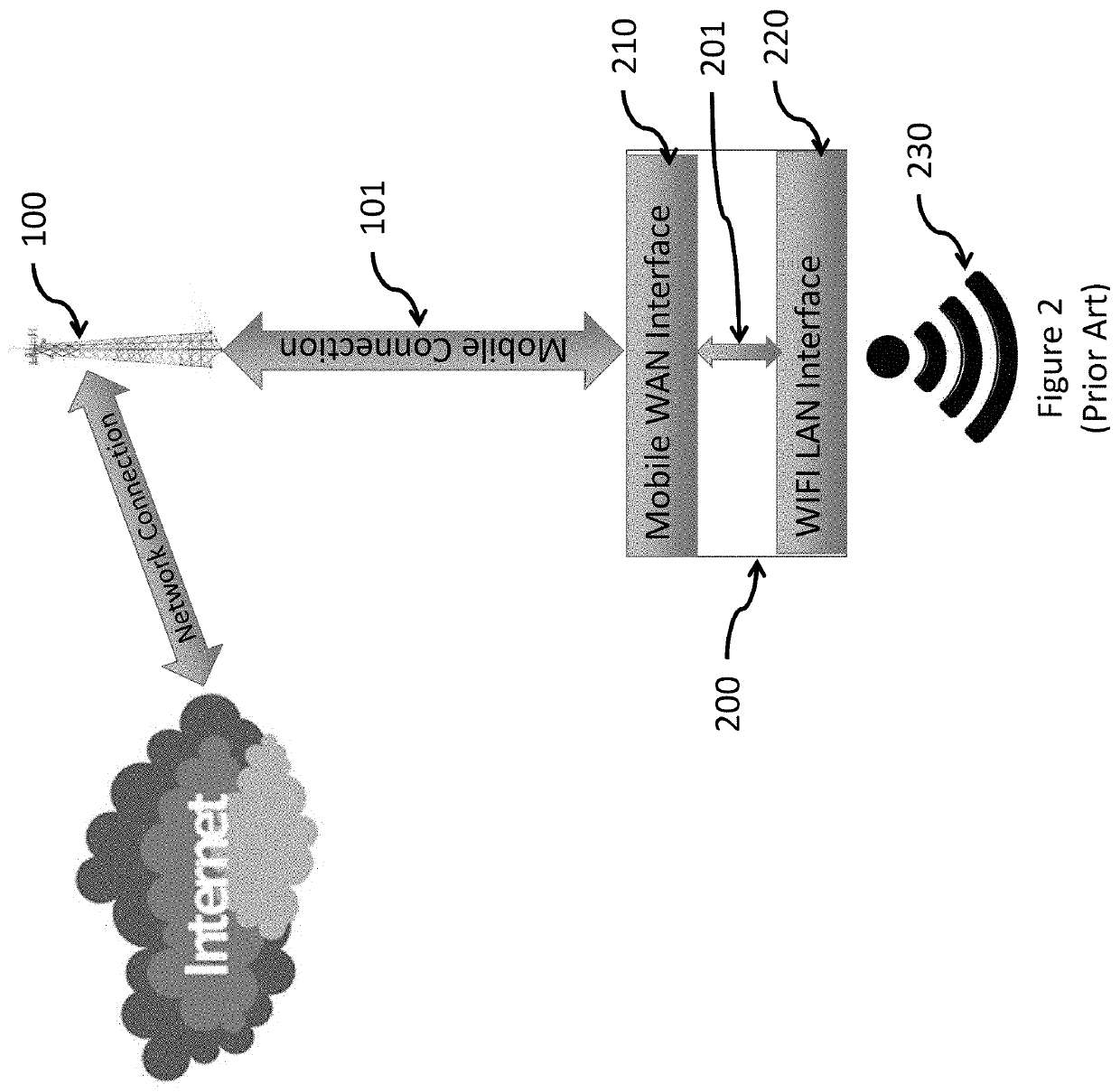 Systems and methods for performing data aggregation in wide area networks