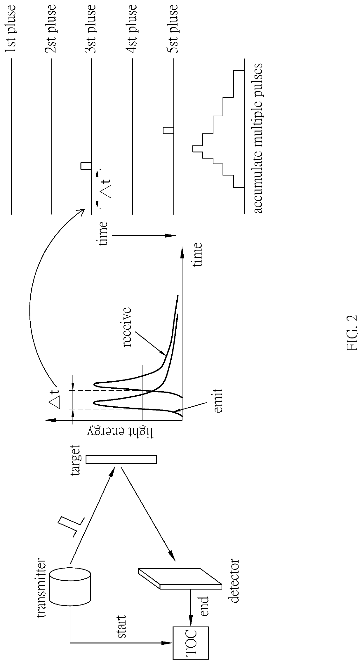 System and method for lidar defogging