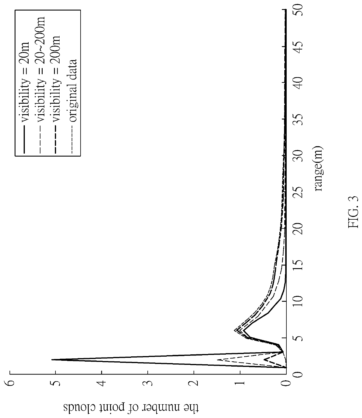 System and method for lidar defogging