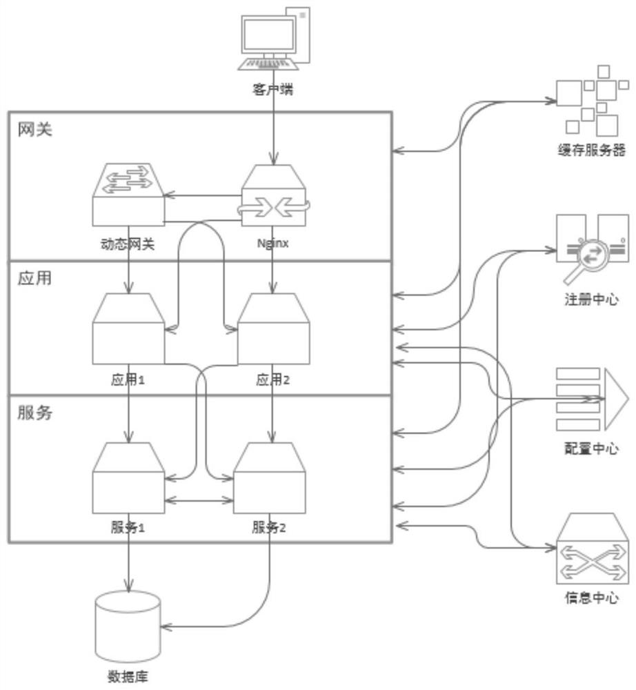 An implementation system and method of an e-commerce platform based on microservice technology