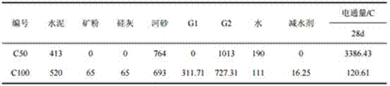 Application of modified sulphur to improvement of compressive strength, corrosion resistance and/or penetration resistance performance of sulphur concrete or sulphur mortar