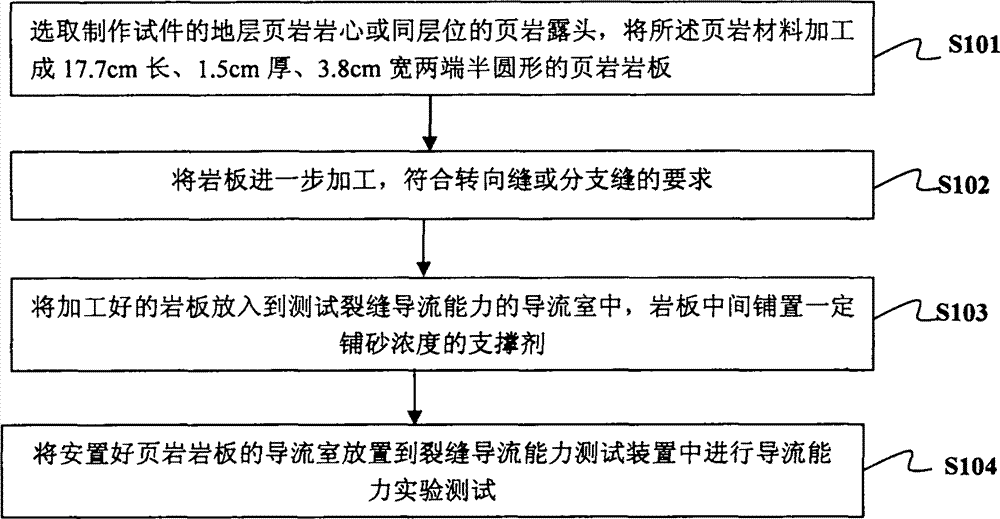 Shale gas reservoir complex fracture conductivity simulation experiment method