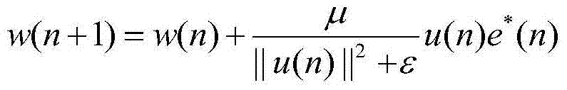 Real-time processing method for cancellation of direct wave and clutter of external radiation source radar based on graphic processing unit (GPU)