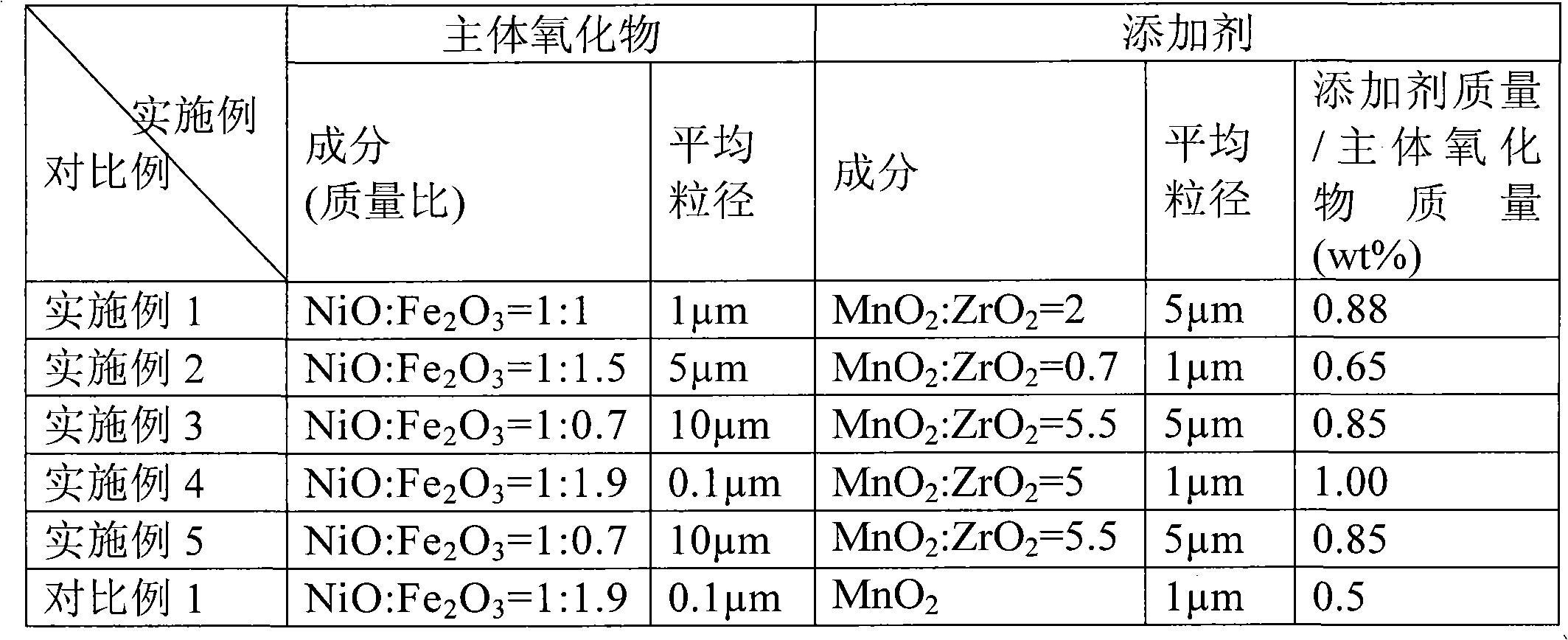 Inert anode and preparation method thereof