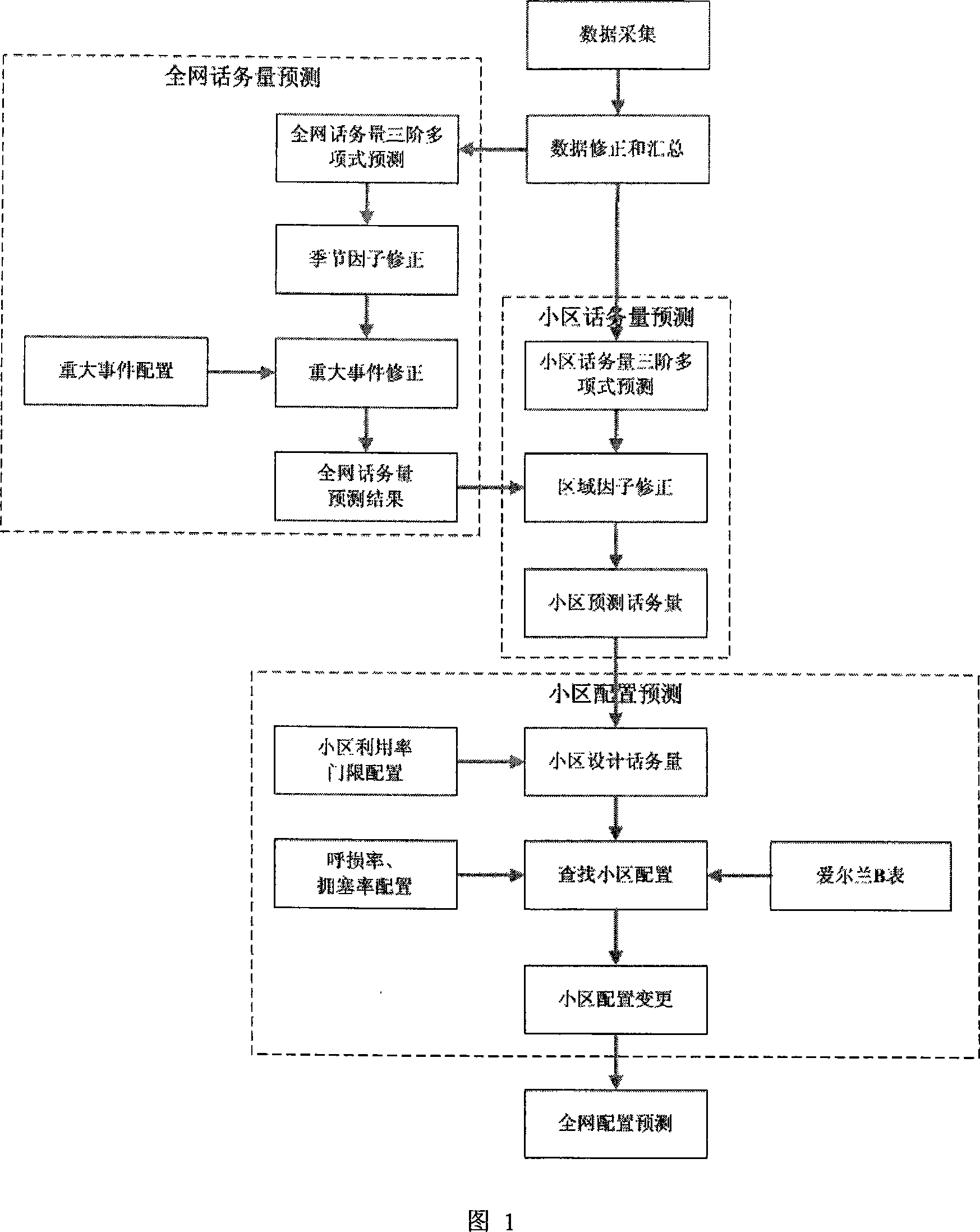 GSM mobile network extension calculating method