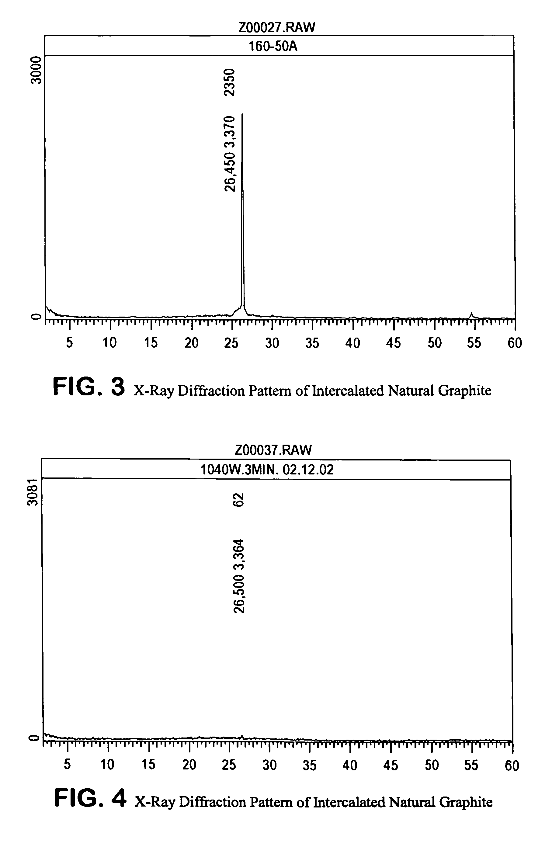 Expanded graphite and products produced therefrom