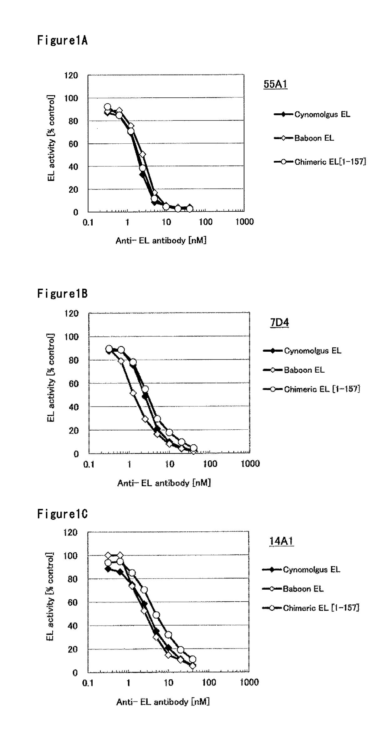 Humanized monoclonal antibody, inhibiting the enzymatic activity of vascular endothelial lipase