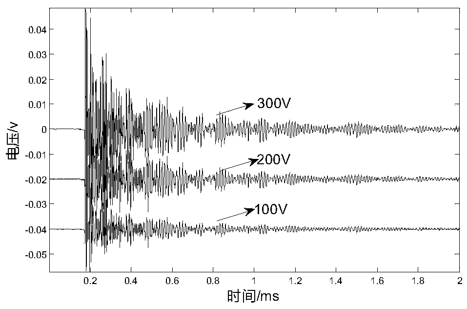 Method of Measuring Absolute Stress of Concrete under Uniaxial Compression Using Ultrasonic Scattered Wave Method