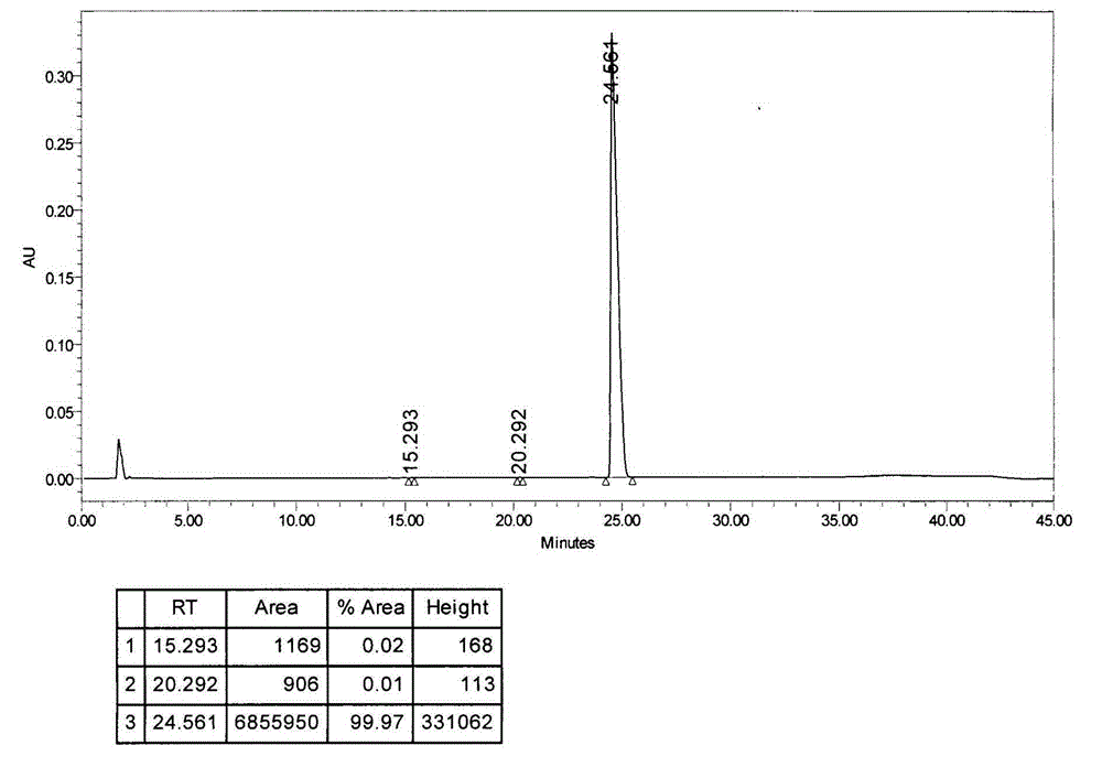 Preparation method of highly pure bendamustine hydrochloride