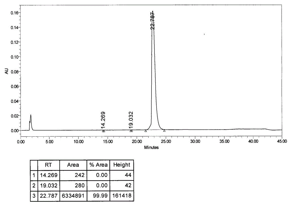 Preparation method of highly pure bendamustine hydrochloride