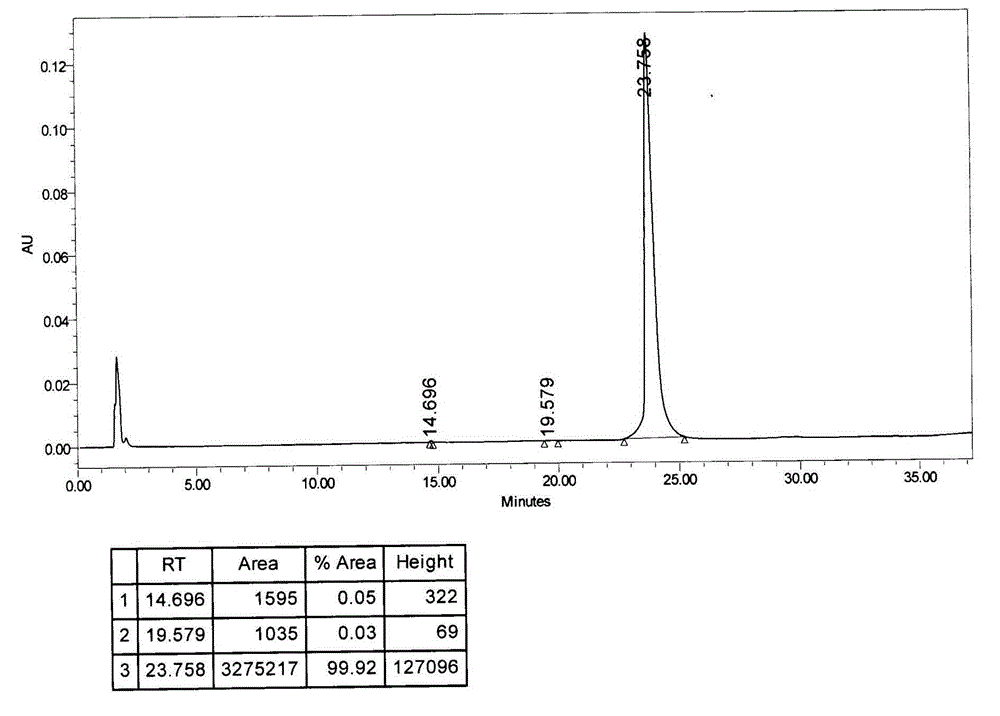 Preparation method of highly pure bendamustine hydrochloride