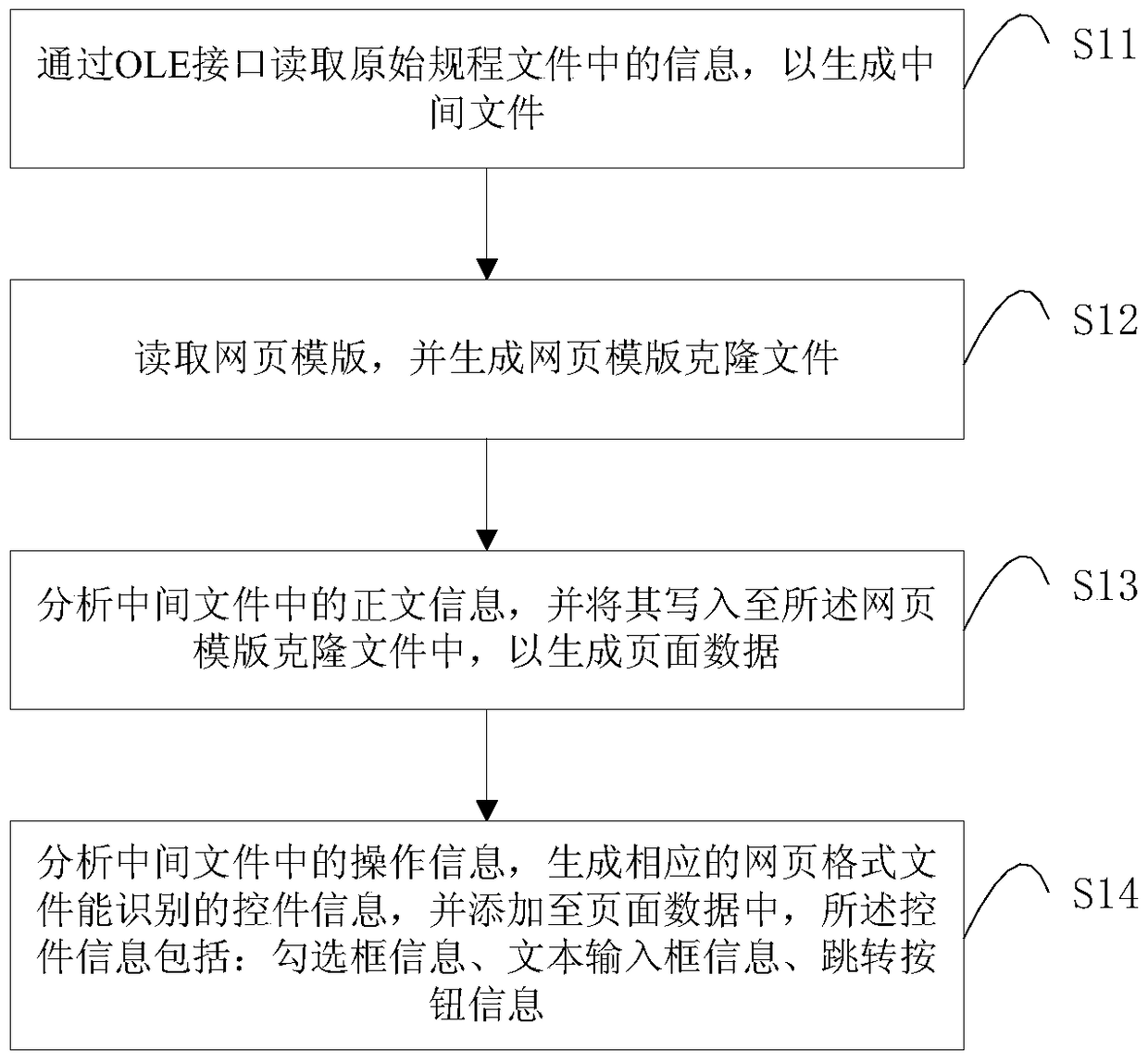 A method and system for upgrading and converting nuclear power plant digital procedures