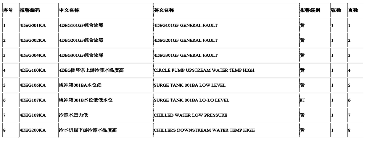 A method and system for upgrading and converting nuclear power plant digital procedures