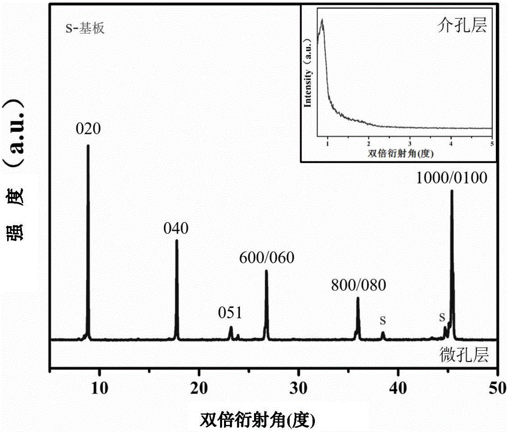 Gradient composite structure hierarchical pore thin film and preparation method thereof